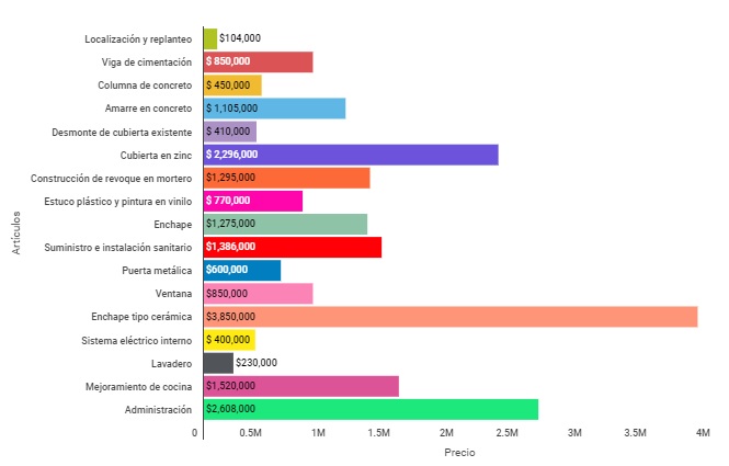 EL VALOR QUE TIENEN LAS ESCUELAS DE POSGUERRA