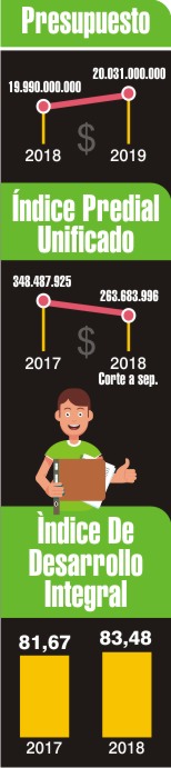 Gesti�n vial, lo prioritario en Saman�