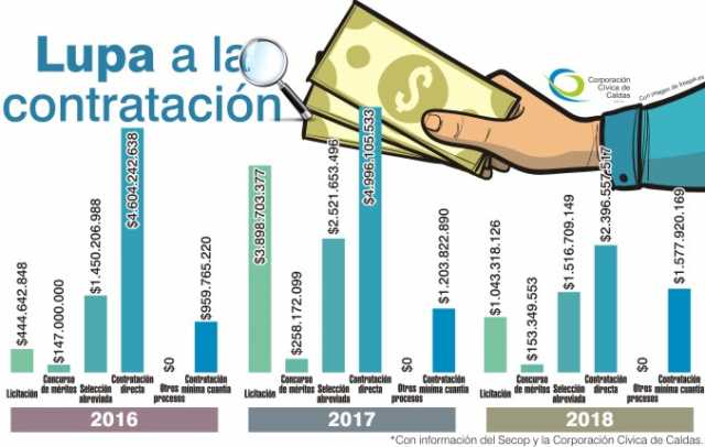 Gesti�n vial, lo prioritario en Saman�