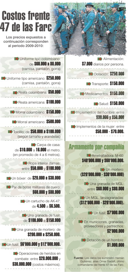 LO CARA QUE LE SALI� LAS FARC A CALDAS