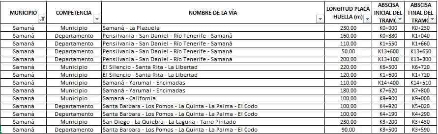 14 NUEVOS TRAMOS DE PLACAS HUELLA PARA EL PROGRESO DE SAMAN�