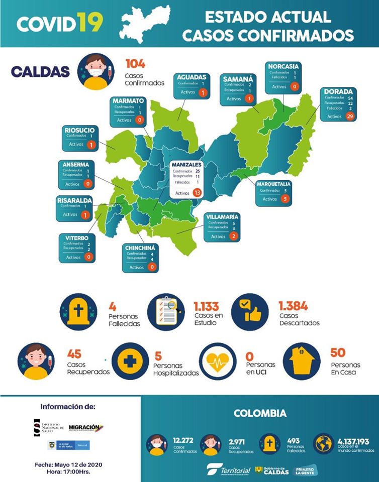 PACIENTE CON COVID-19 EN EL L�BANO TOLIMA ES DE SAMAN� CALDAS