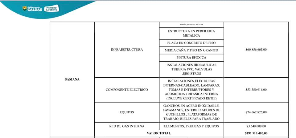 ADICI�N PRESUPUESTAL PARA CULMINAR LA CENTRAL DE SACRIFICIO 