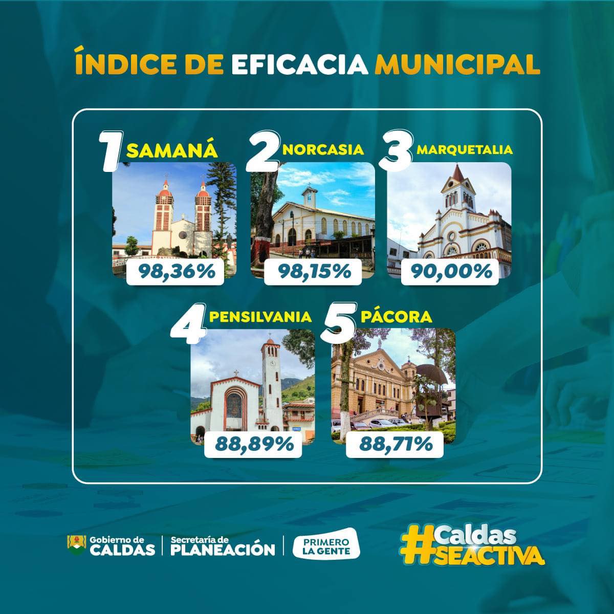 SAMAN�, NORCASIA, MARQUETALIA, PENSILVANIA Y P�CORA SE DESTACAN EN �NDICE DE EFICACIA MUNICIPAL
