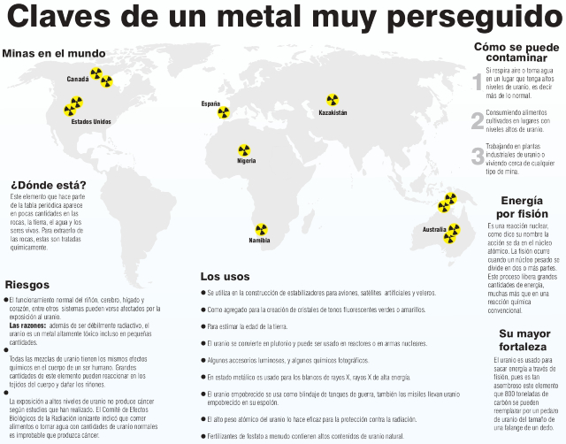 EL URANIO EN SAMAN�