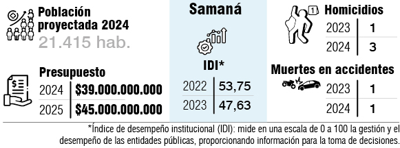 EN SAMAN� (CALDAS) RECLAMAN LA V�A DEL RENACIMIENTO