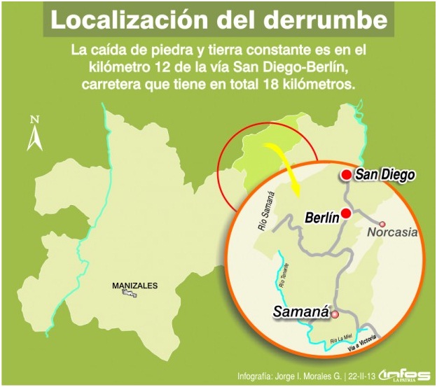 CARRETERA CORREGIMENTO DE SAN DIEGO