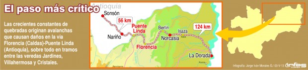 SORTEANDO HUECOS Y DERRUMBES EN LA V�A FLORENCIA- PUENTE LINDA
