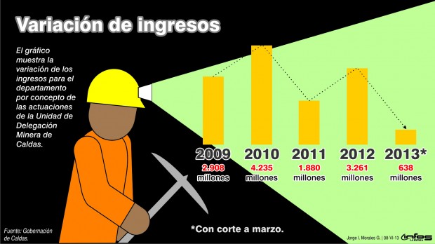CALDAS, BENEFICIADO A MEDIAS CON LA GRAN MINER�A